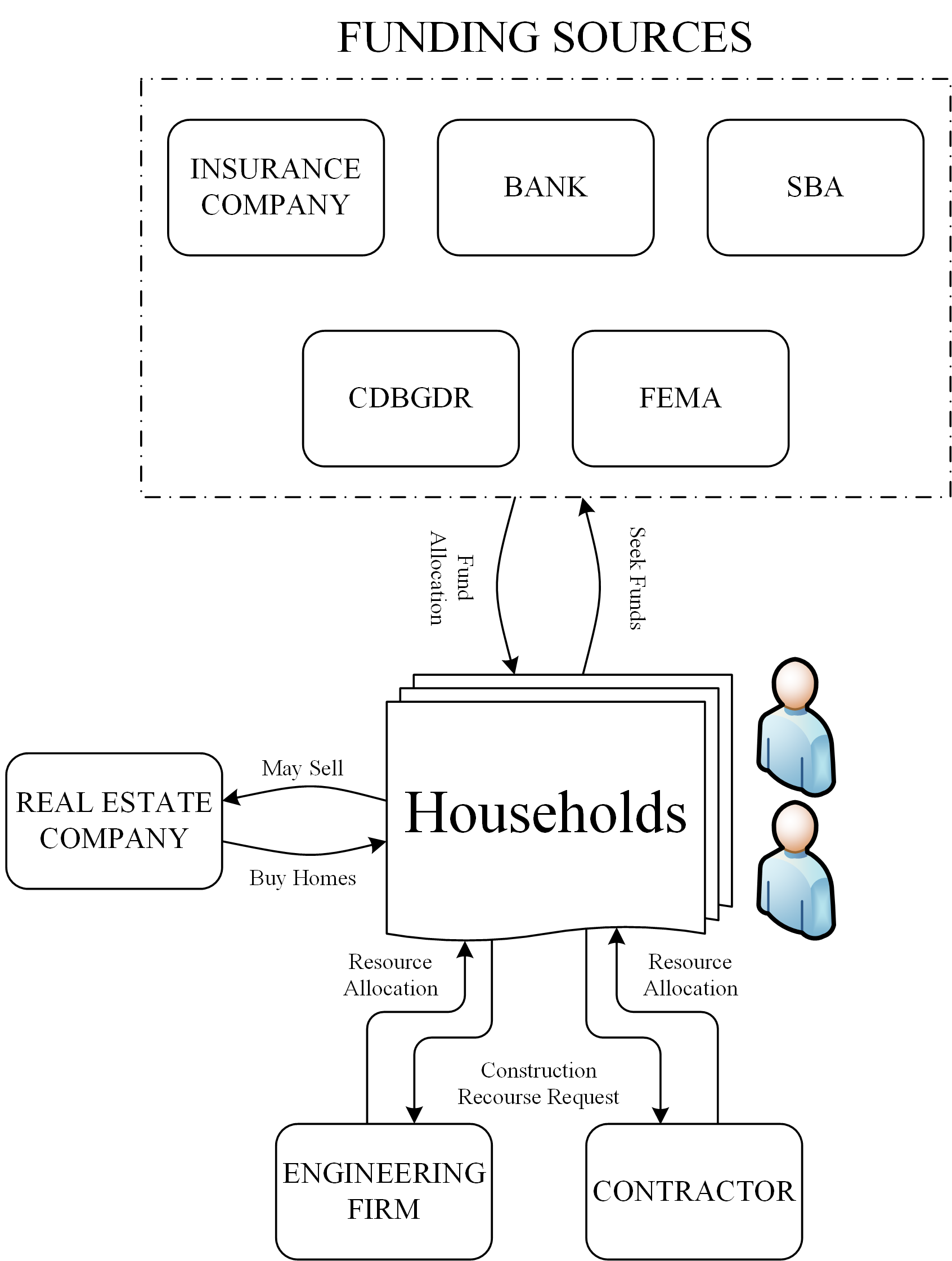Housing Recovery publication thumbnail