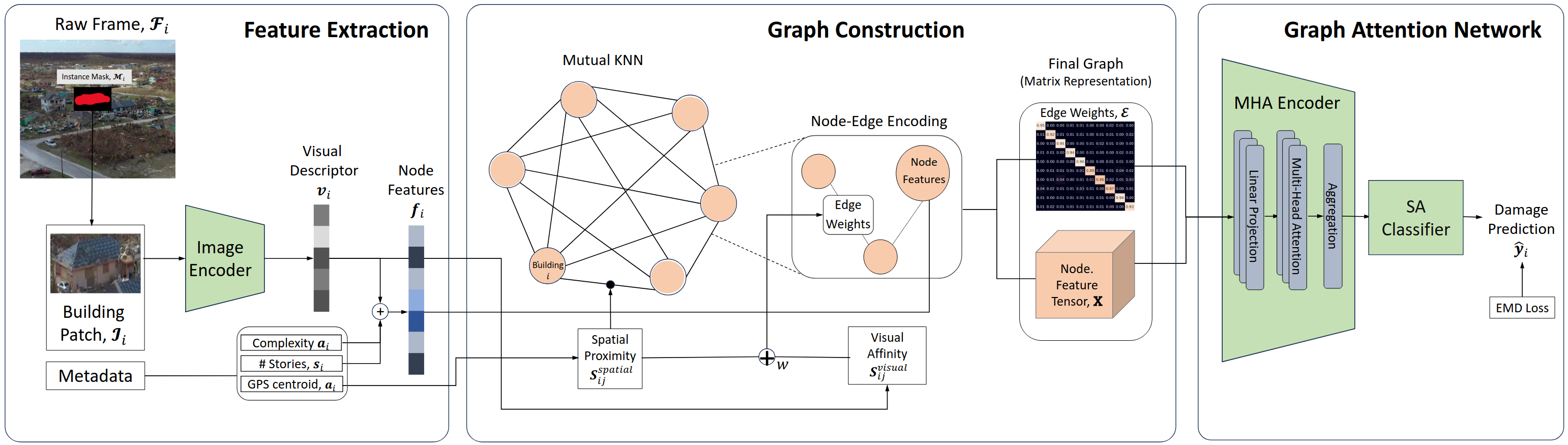 Graph-Attention Network publication