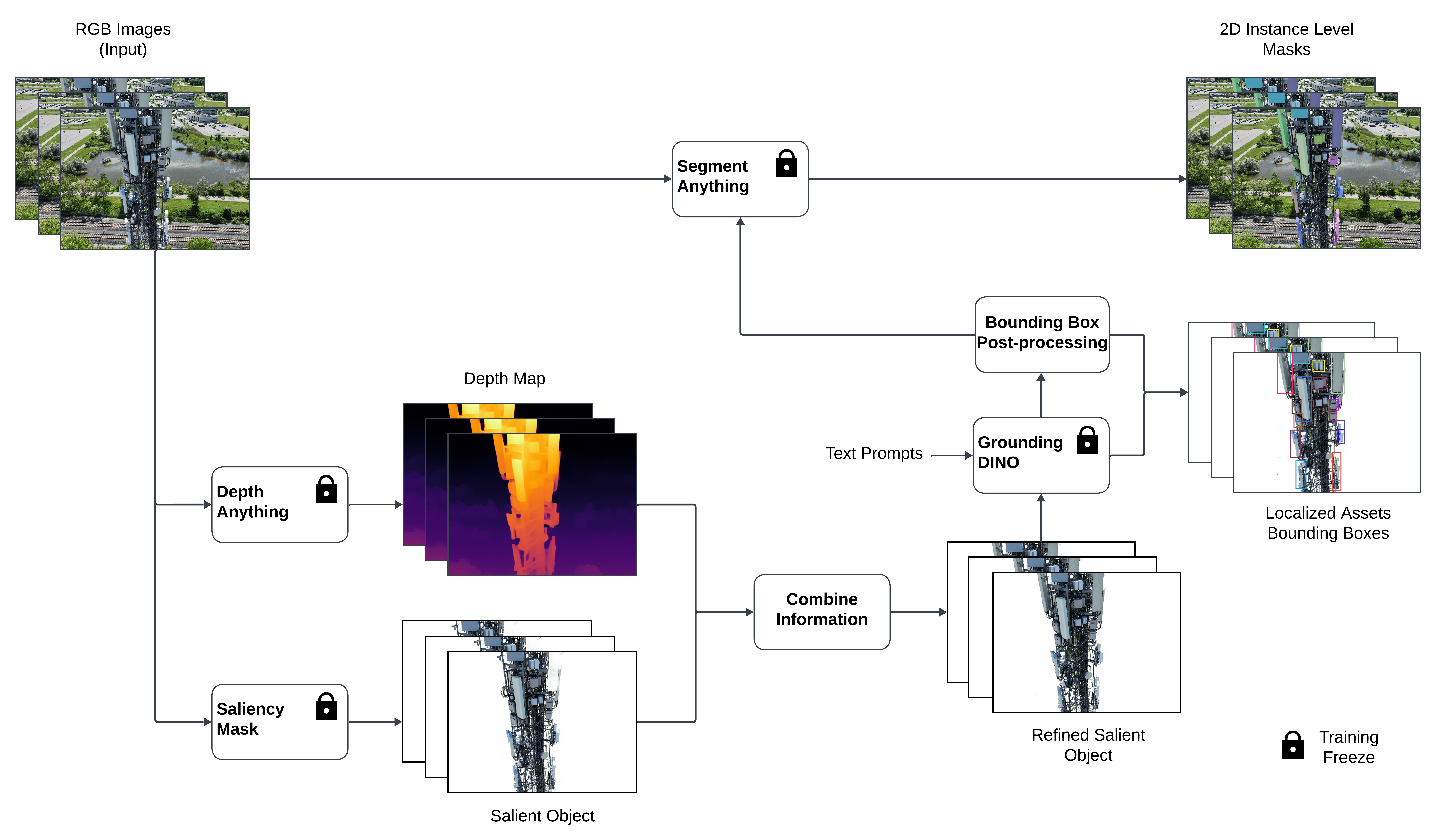 SDG-SAM publication thumbnail